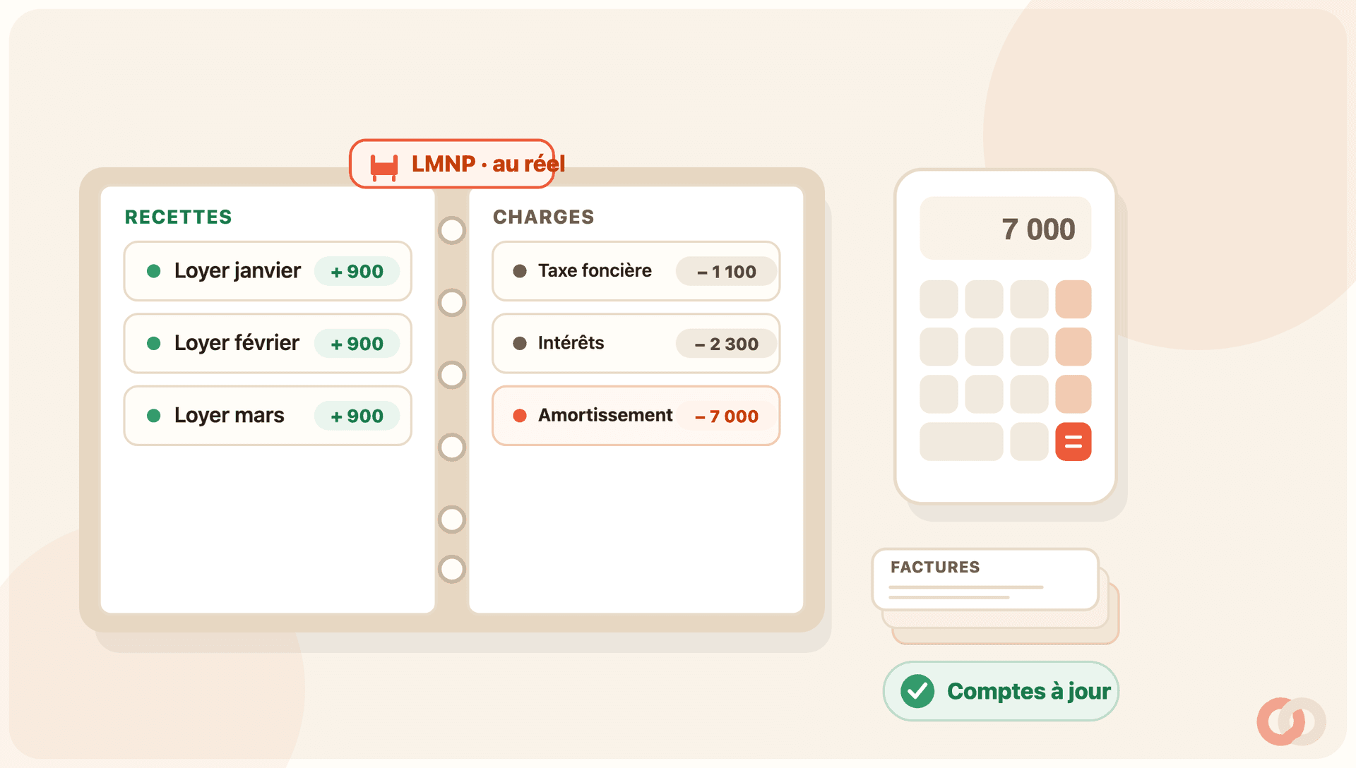 Bureau d’un bailleur avec un classeur « LMNP au réel » ouvert sur un journal de recettes et de charges, une calculatrice et une pile de factures rangées, une coche verte signalant des comptes à jour.