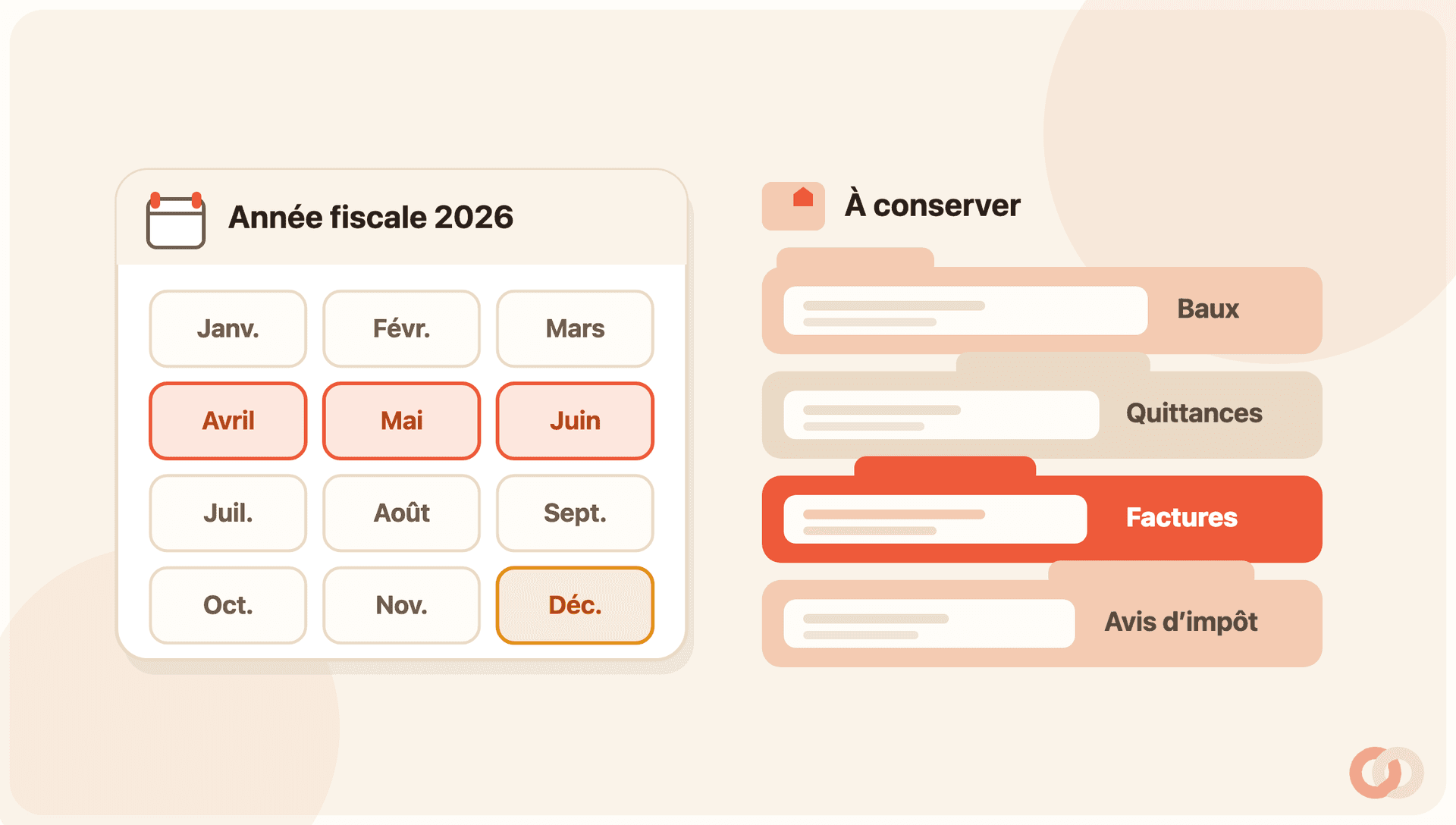 À gauche, un calendrier « Année fiscale 2026 » avec ses douze mois : avril, mai et juin surlignés en coral (déclaration des revenus) et décembre surligné en ambre (CFE). À droite, quatre dossiers suspendus étiquetés Baux, Quittances, Factures et Avis d’impôt, représentant les justificatifs à conserver.