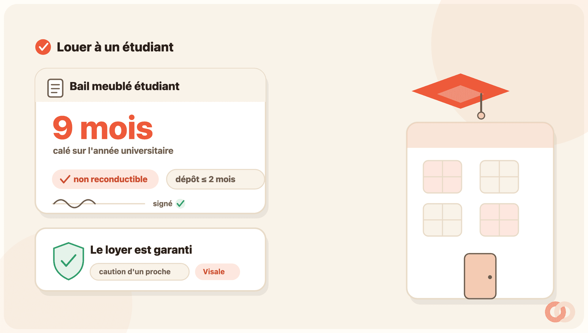 Un petit studio meublé posé sur une carte crème, relié à trois pastilles : un bail portant la mention « 9 mois », un bouclier « garant / Visale », et deux silhouettes partageant un même logement pour la colocation. En fond, un calendrier marque le pic de l’été.